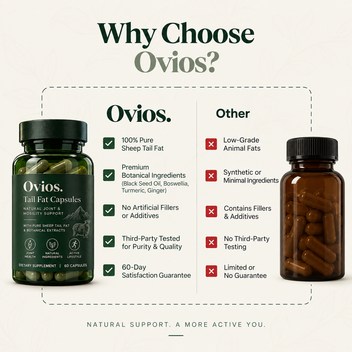 Ovios™ Sheep Tail Fat + Botanical Complex